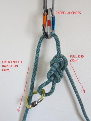 GriGri Rappel