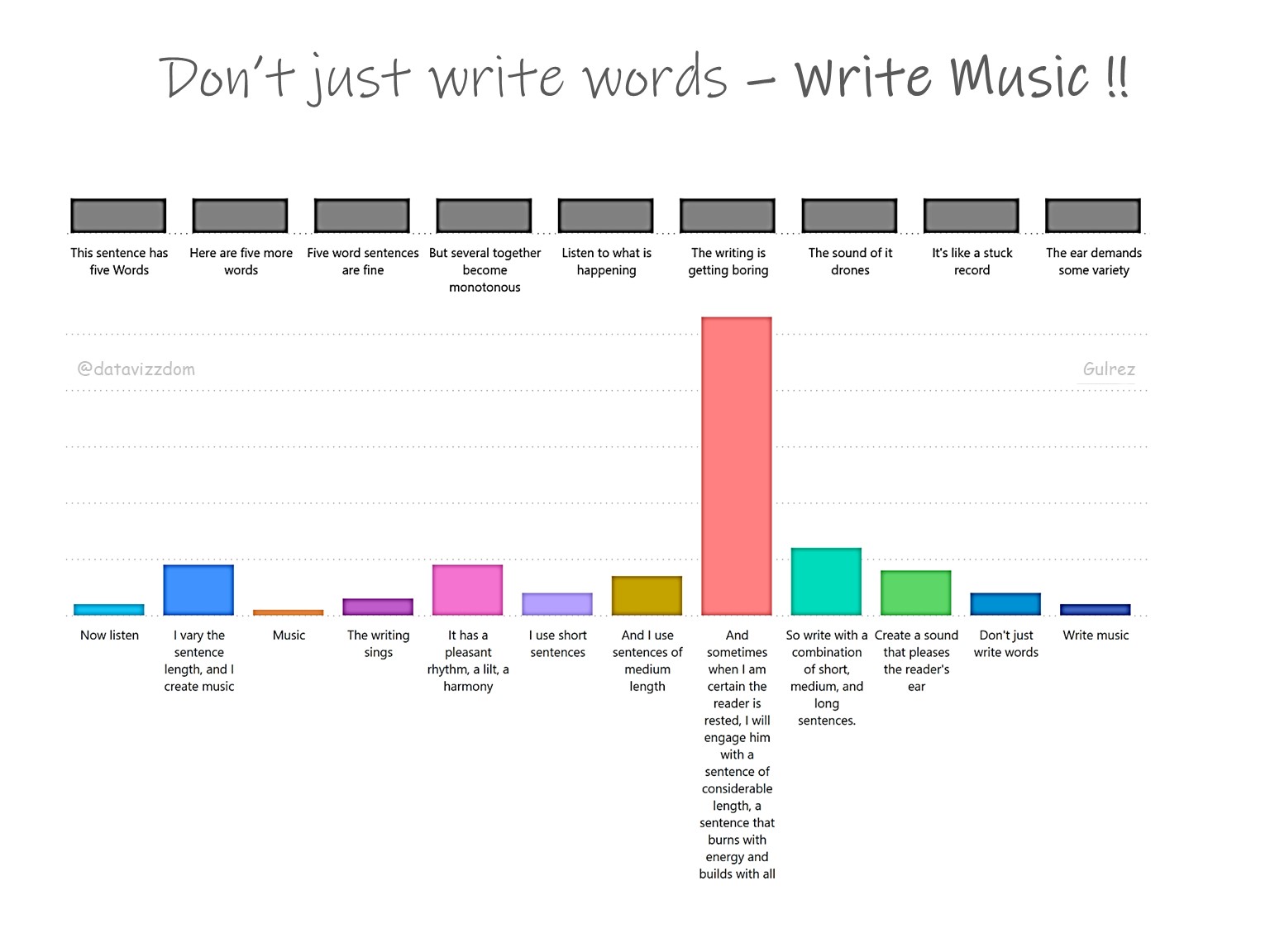 write music